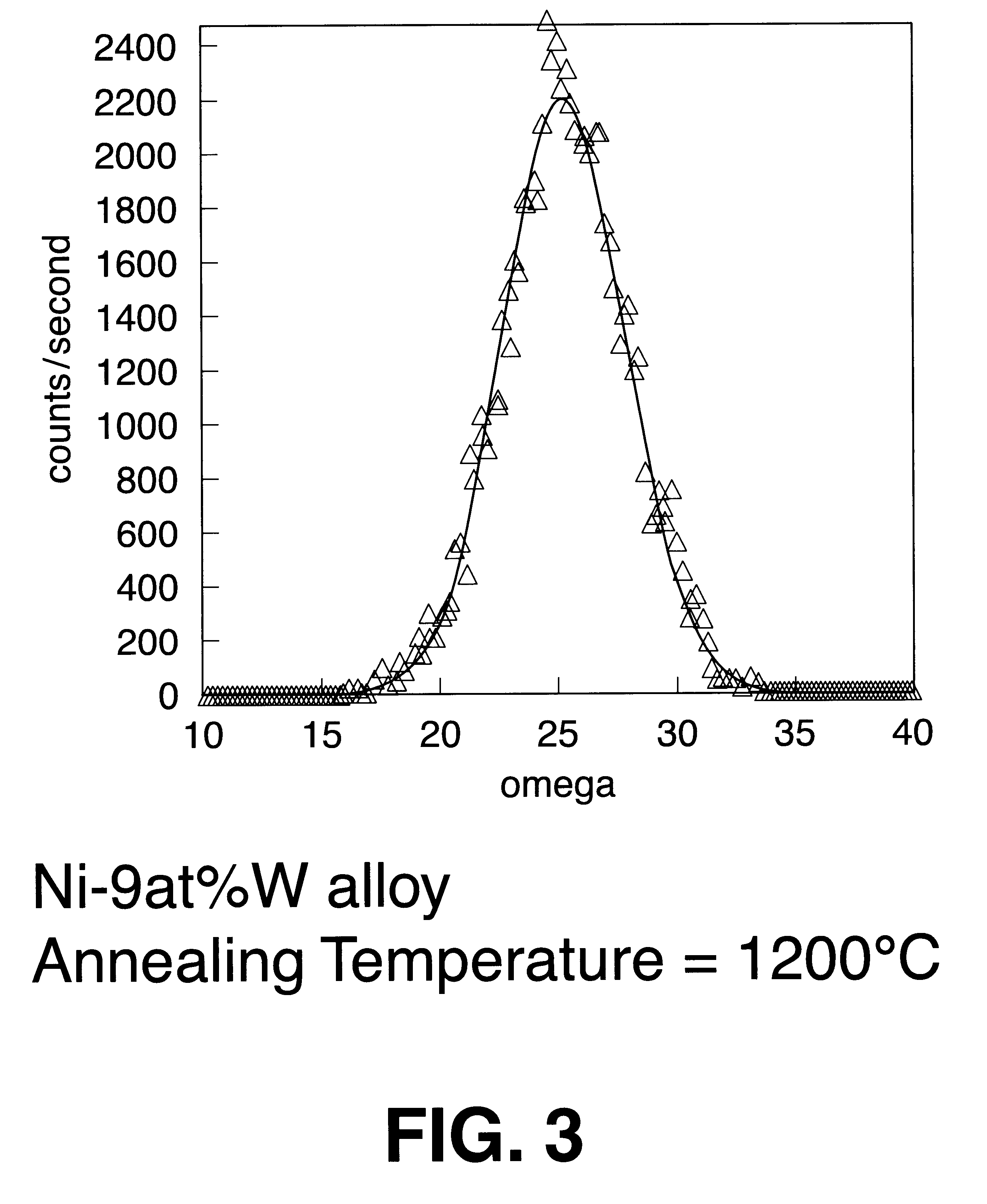 Biaxially textured articles formed by powder metallurgy