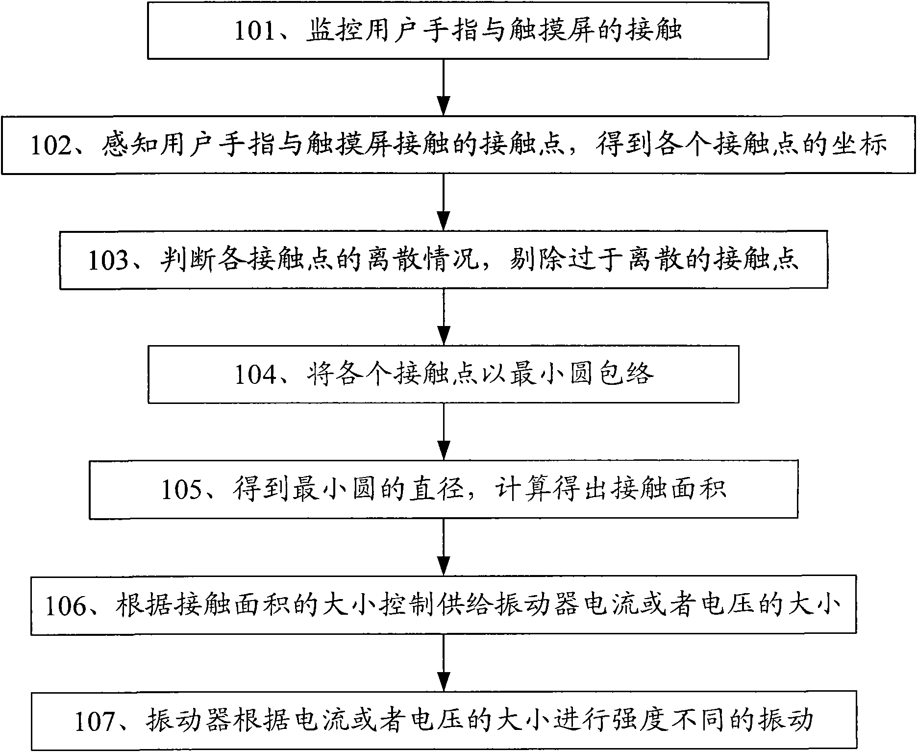 Method for controlling vibration according to contact area