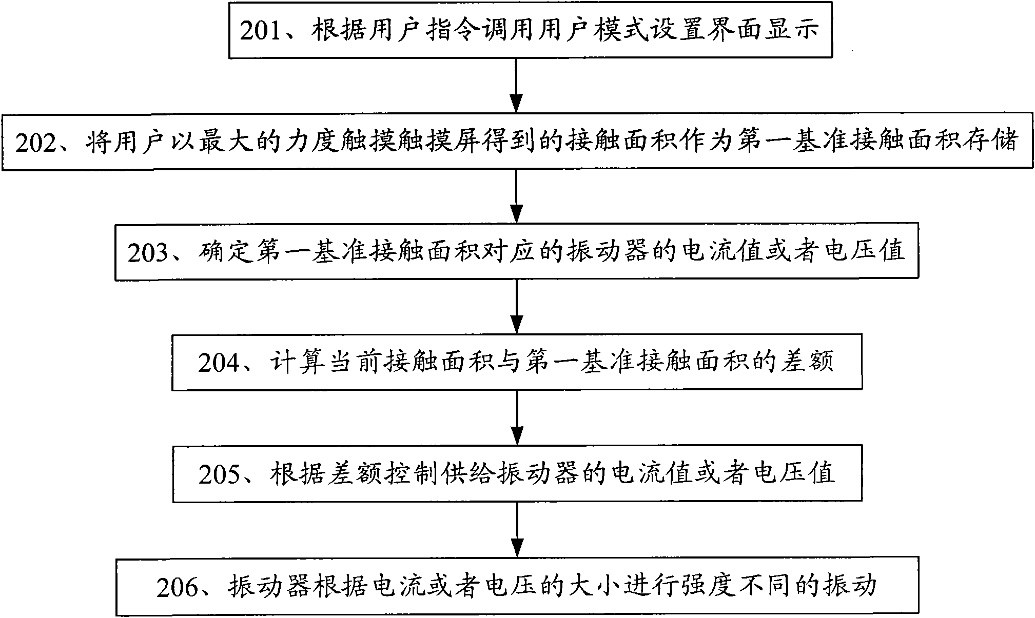 Method for controlling vibration according to contact area