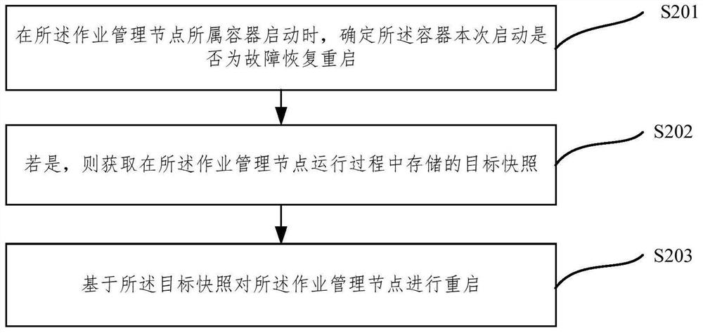 Node management method and device, electronic equipment and storage medium