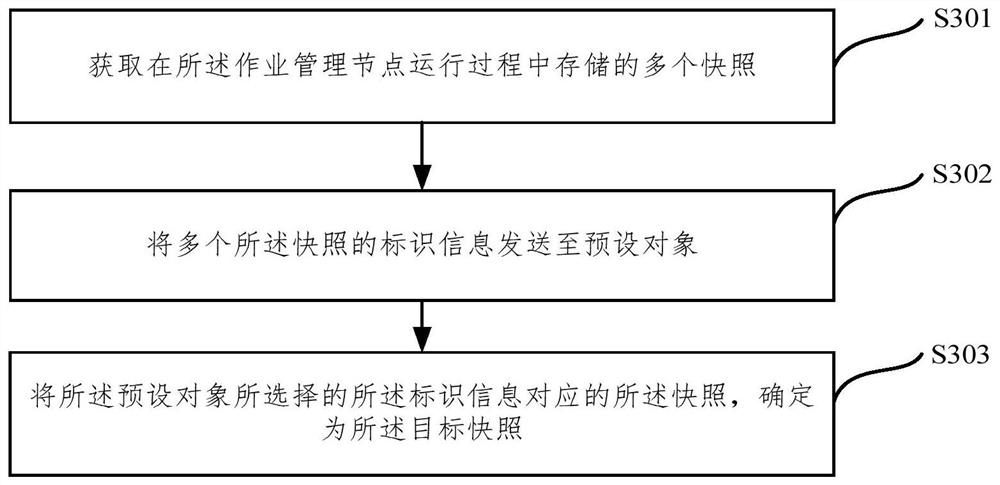 Node management method and device, electronic equipment and storage medium