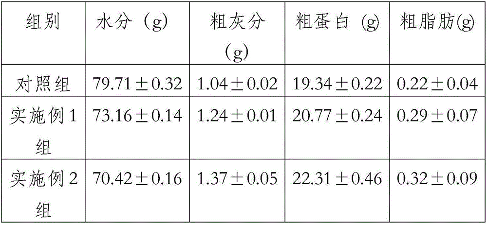 Feed additive for improving meat quality and flavor of freshwater shrimps and preparation method of feed additive