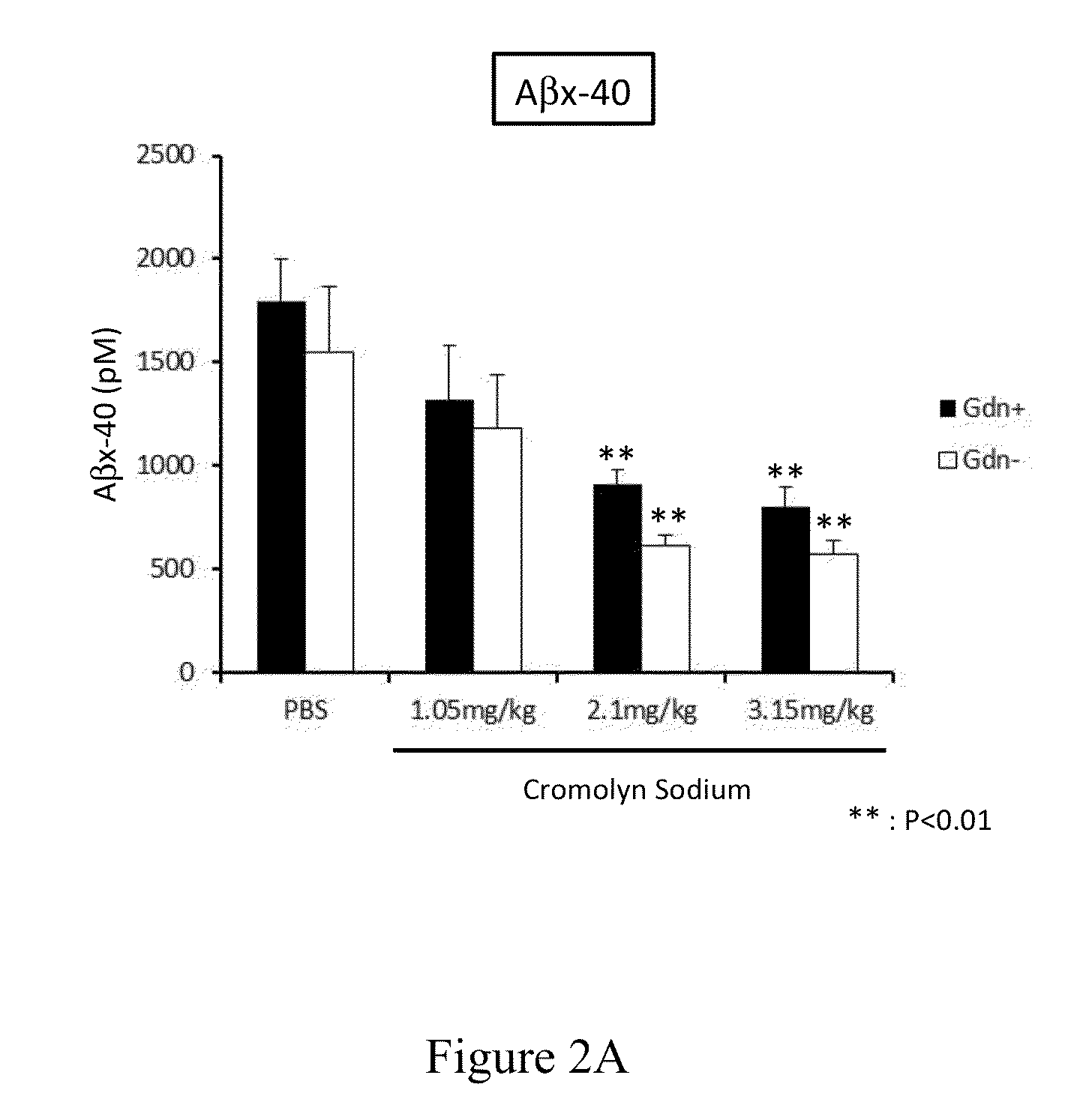 Cromolyn derivatives and related methods of imaging and treatment