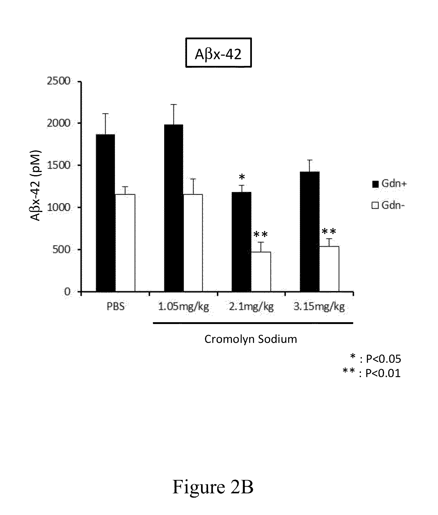 Cromolyn derivatives and related methods of imaging and treatment