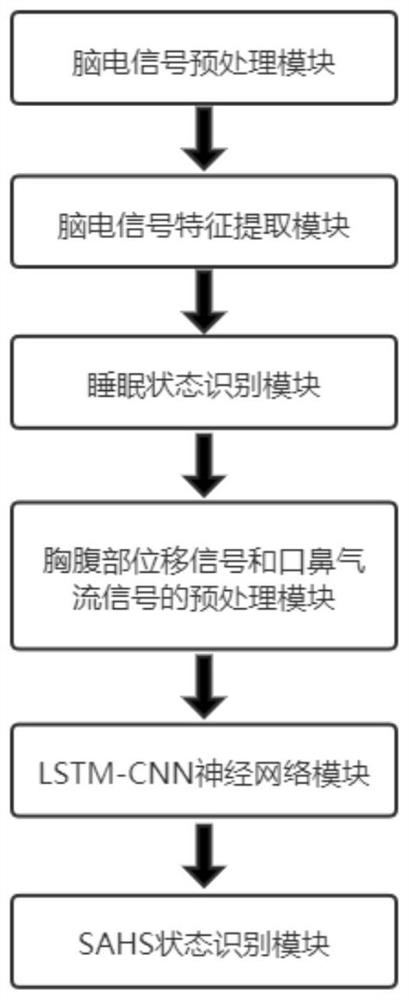 Three-channel sleep apnea and hypopnea syndrome recognition device