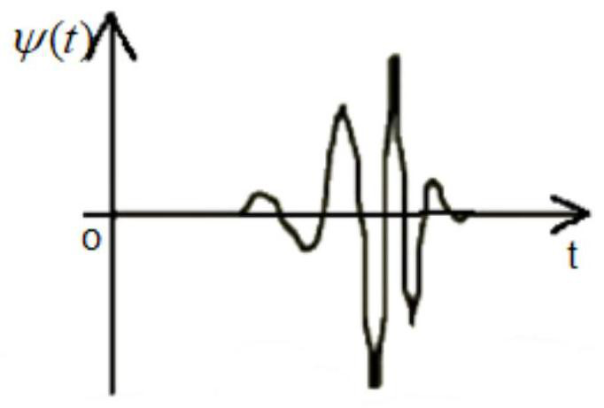 Three-channel sleep apnea and hypopnea syndrome recognition device