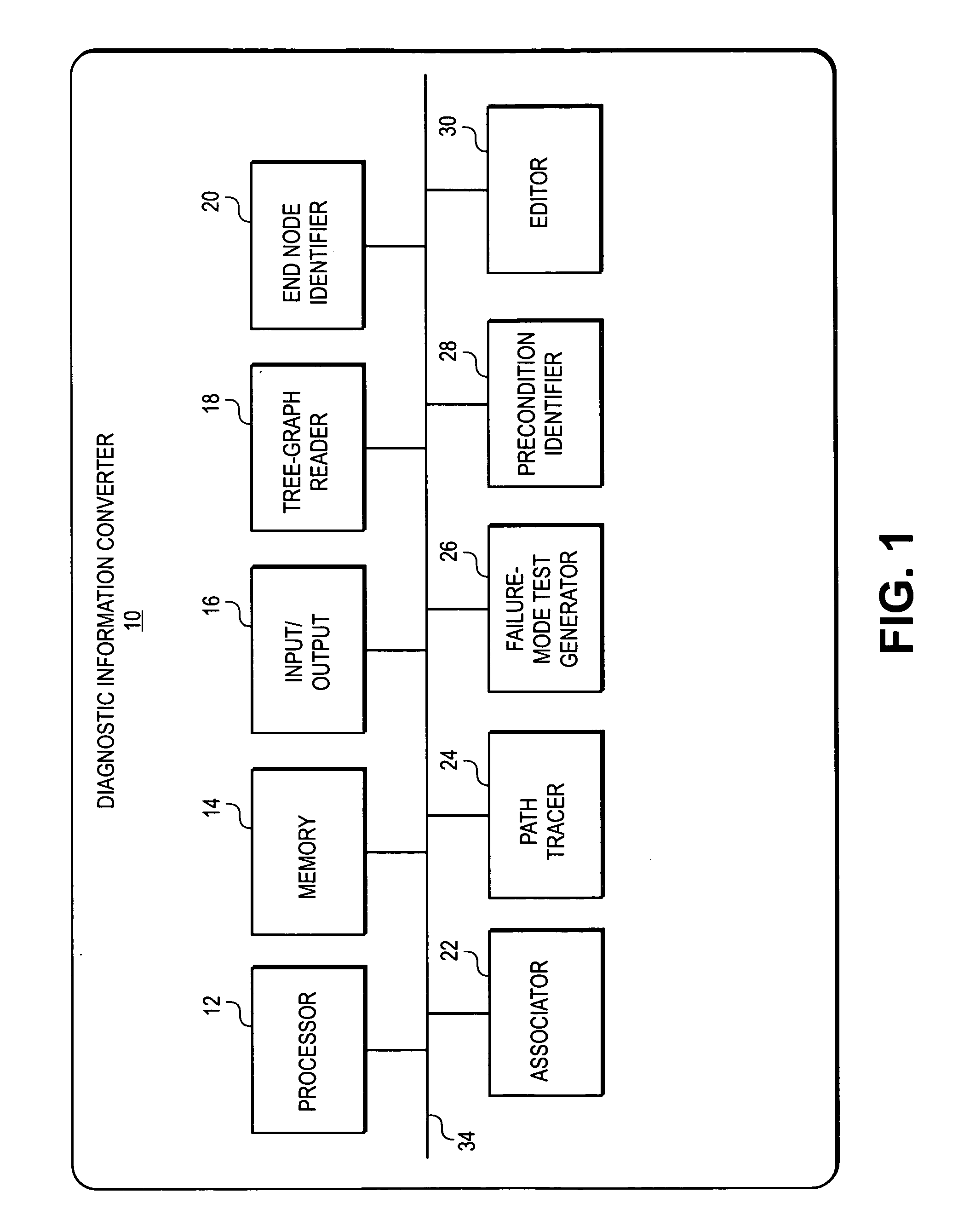 Conversion of static diagnostic procedure to dynamic test plan method and apparatus