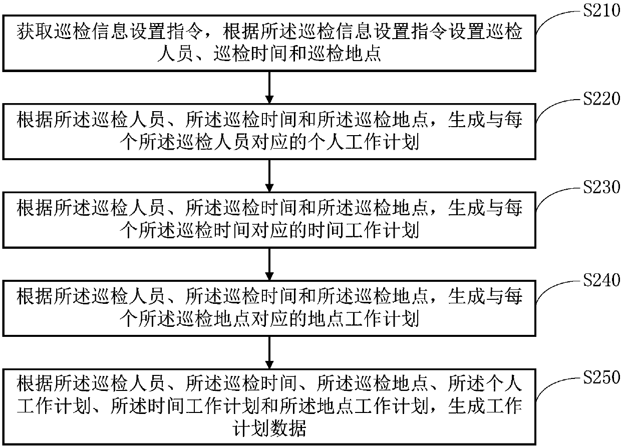 Intelligent inspection management method and system and terminal equipment