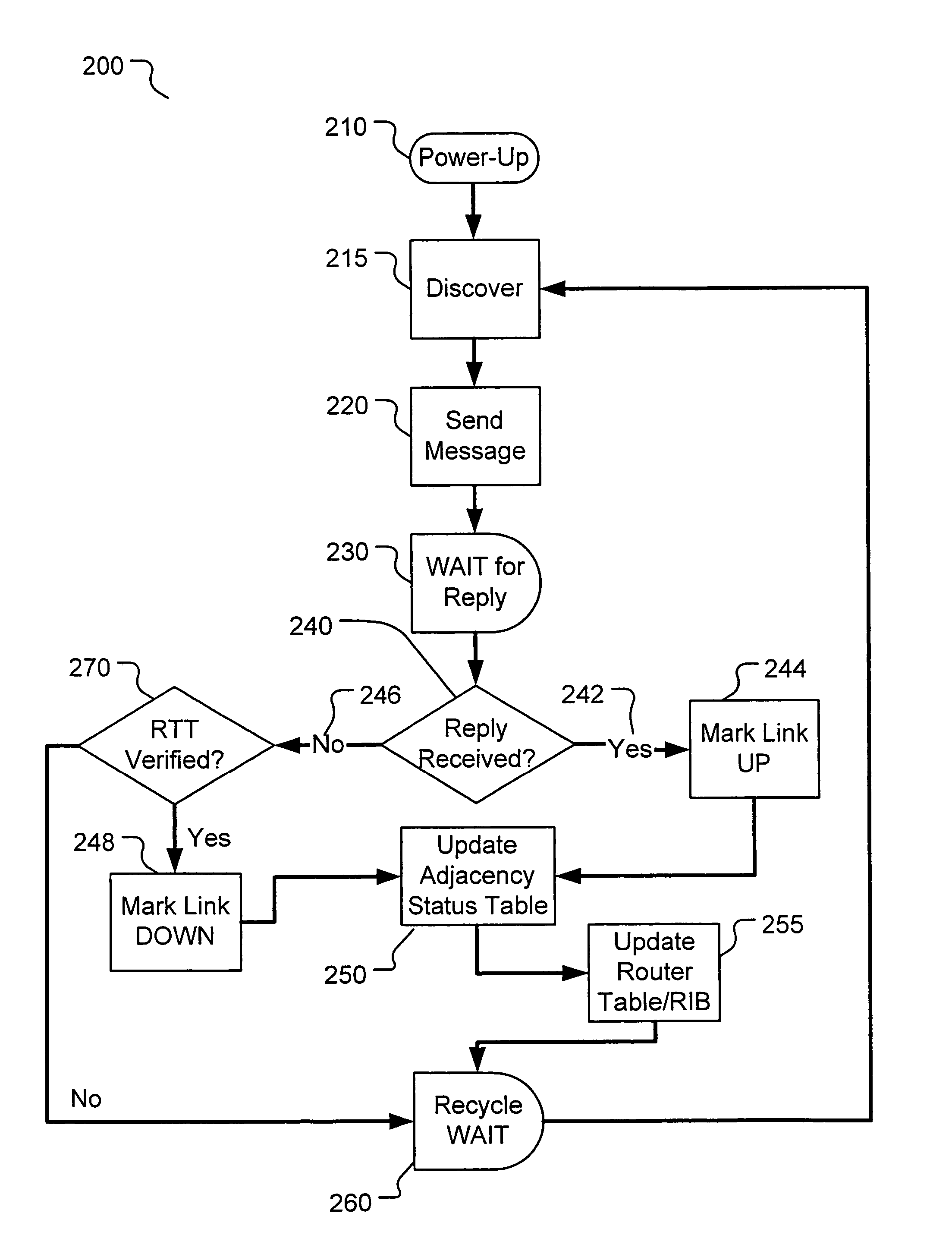 Ethernet network availability