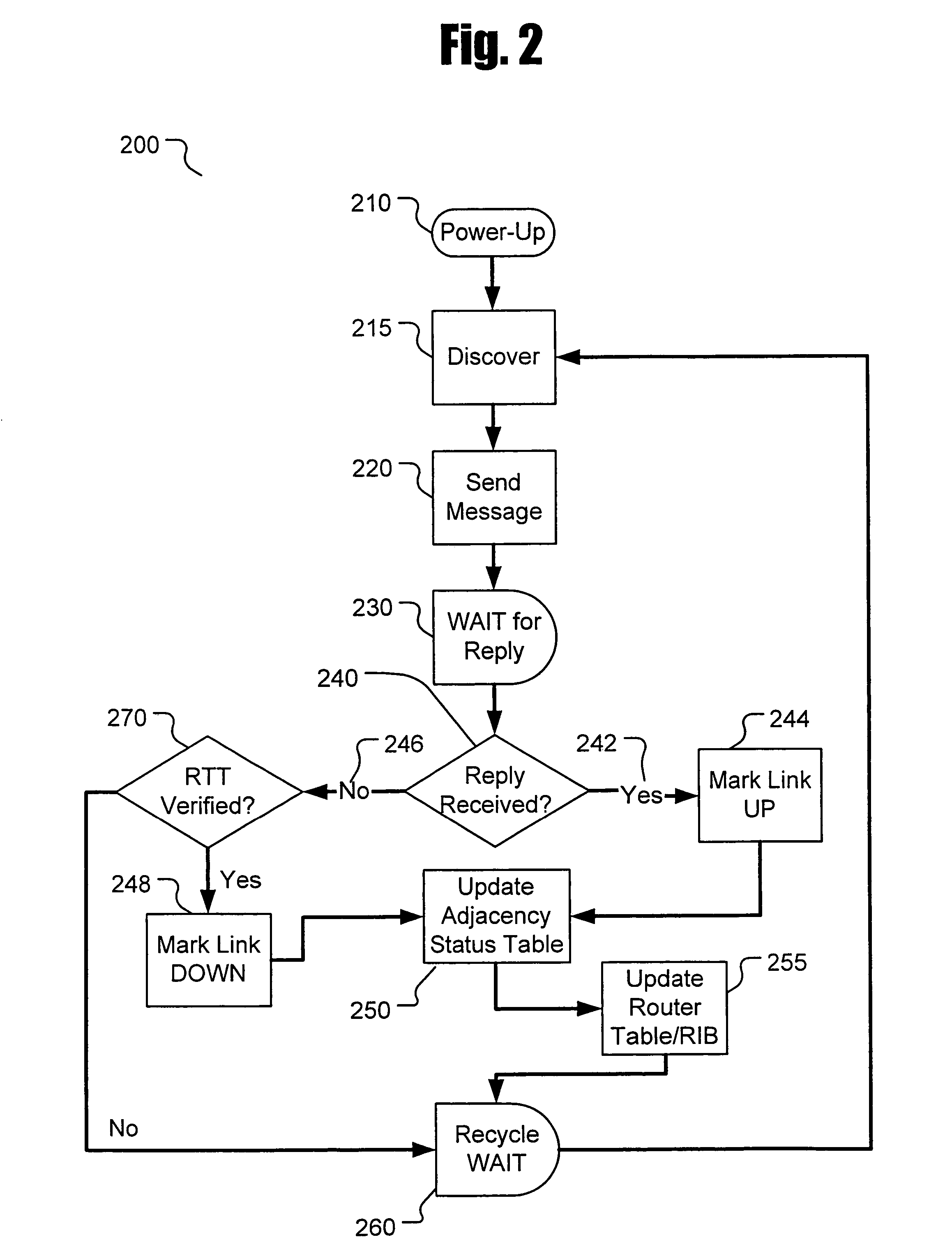 Ethernet network availability