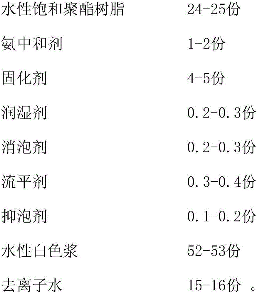 Water-based coating for sports equipment and preparation method thereof