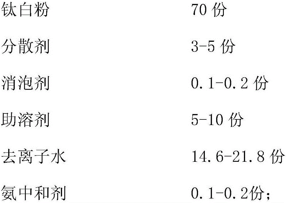 Water-based coating for sports equipment and preparation method thereof