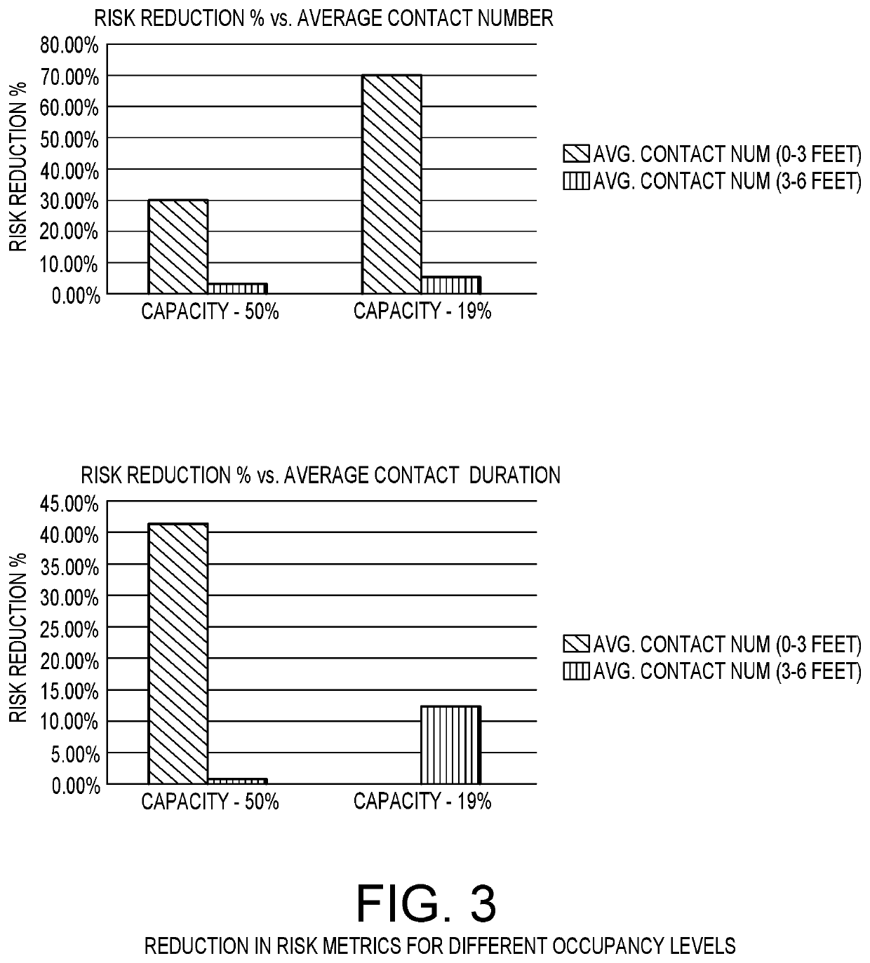 Systems and methods for predictive modeling of people movement and disease spread under covid and pandemic situations