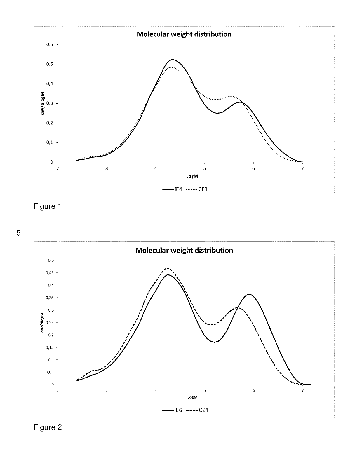 Process for producing polyethylene