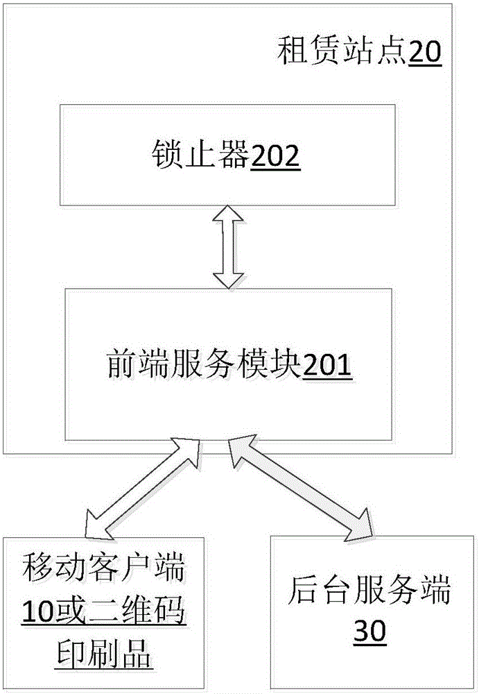 Public bicycle renting system using two-dimensional code scanning