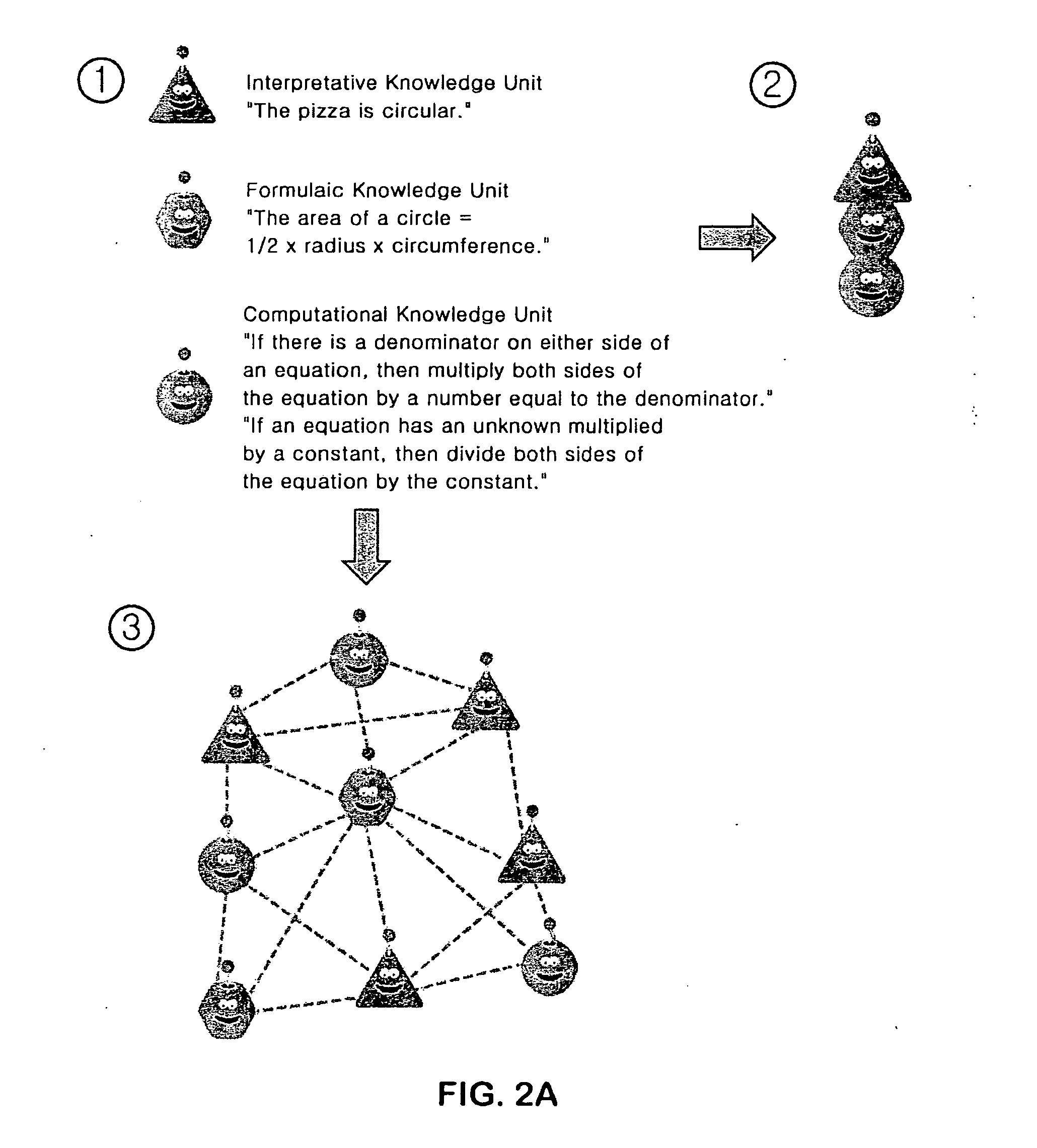 Method, system, and computer-readable recording medium for providing education service based on knowledge units