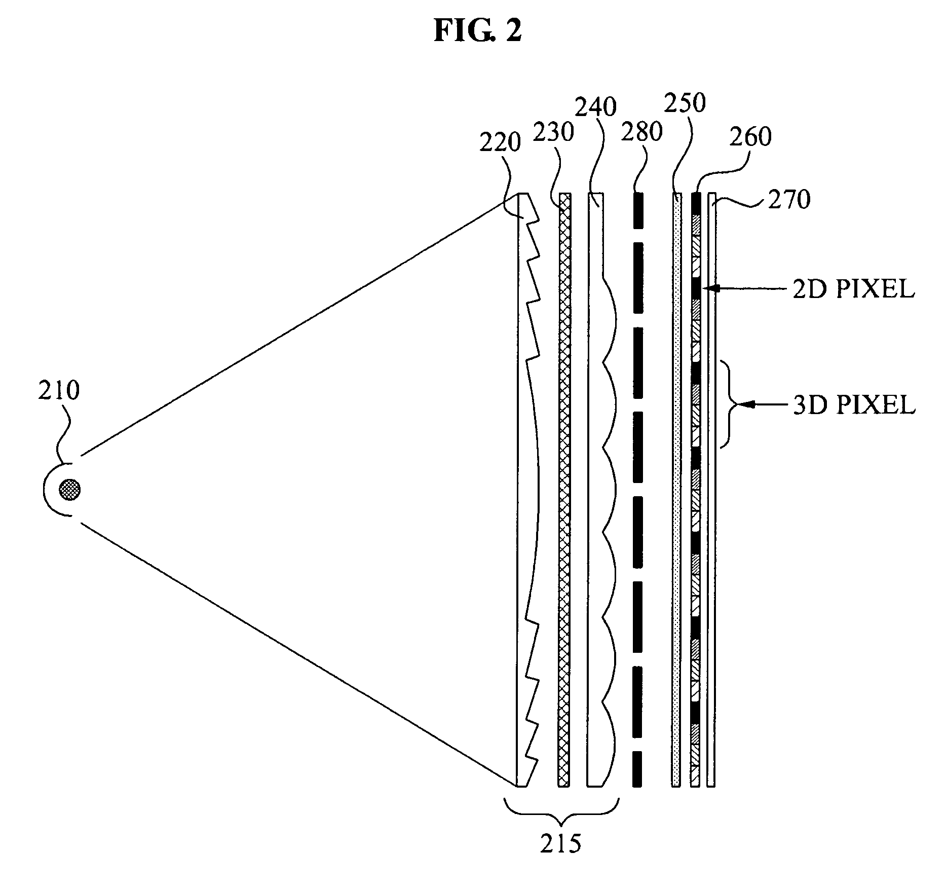 Apparatus and method for 2D and 3D image switchable display