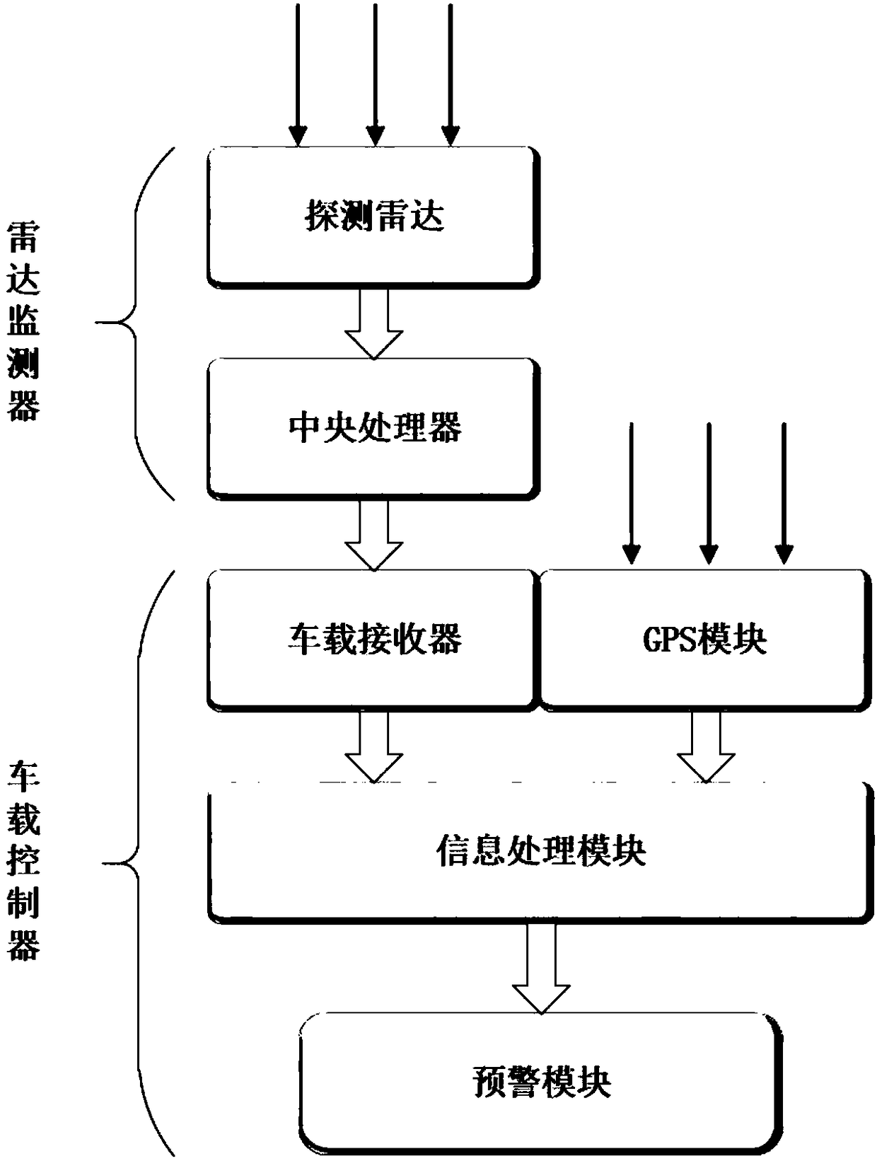 Construction road pedestrian and vehicle collision avoidance early warning system based on vehicle-road collaboration and construction road pedestrian and vehicle collision avoidance early warning method based on vehicle-road collaboration