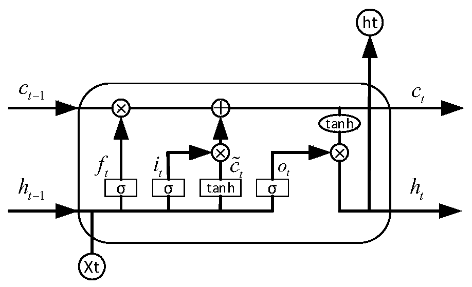 Early warning method of turn-to-turn short circuit fault of exciting winding of synchronous motor