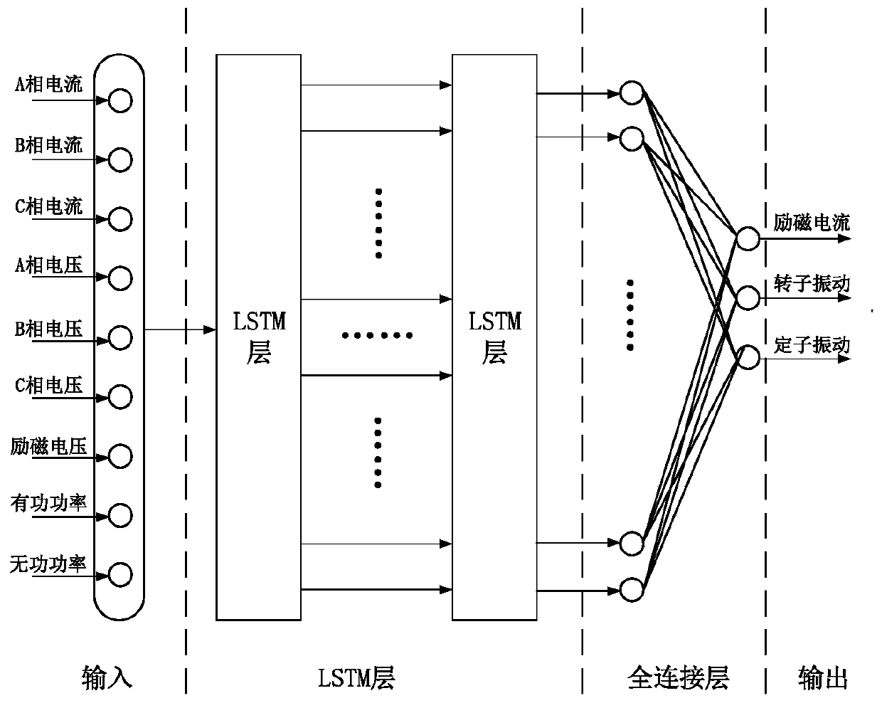 Early warning method of turn-to-turn short circuit fault of exciting winding of synchronous motor