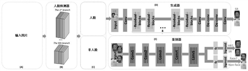 A Tiny Face Recognition Method Based on Generative Adversarial Network