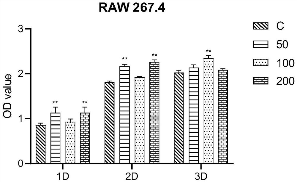 Amorphous calcium phosphate carboxymethyl chitosan nano-cluster material with ultra-small particle size and method