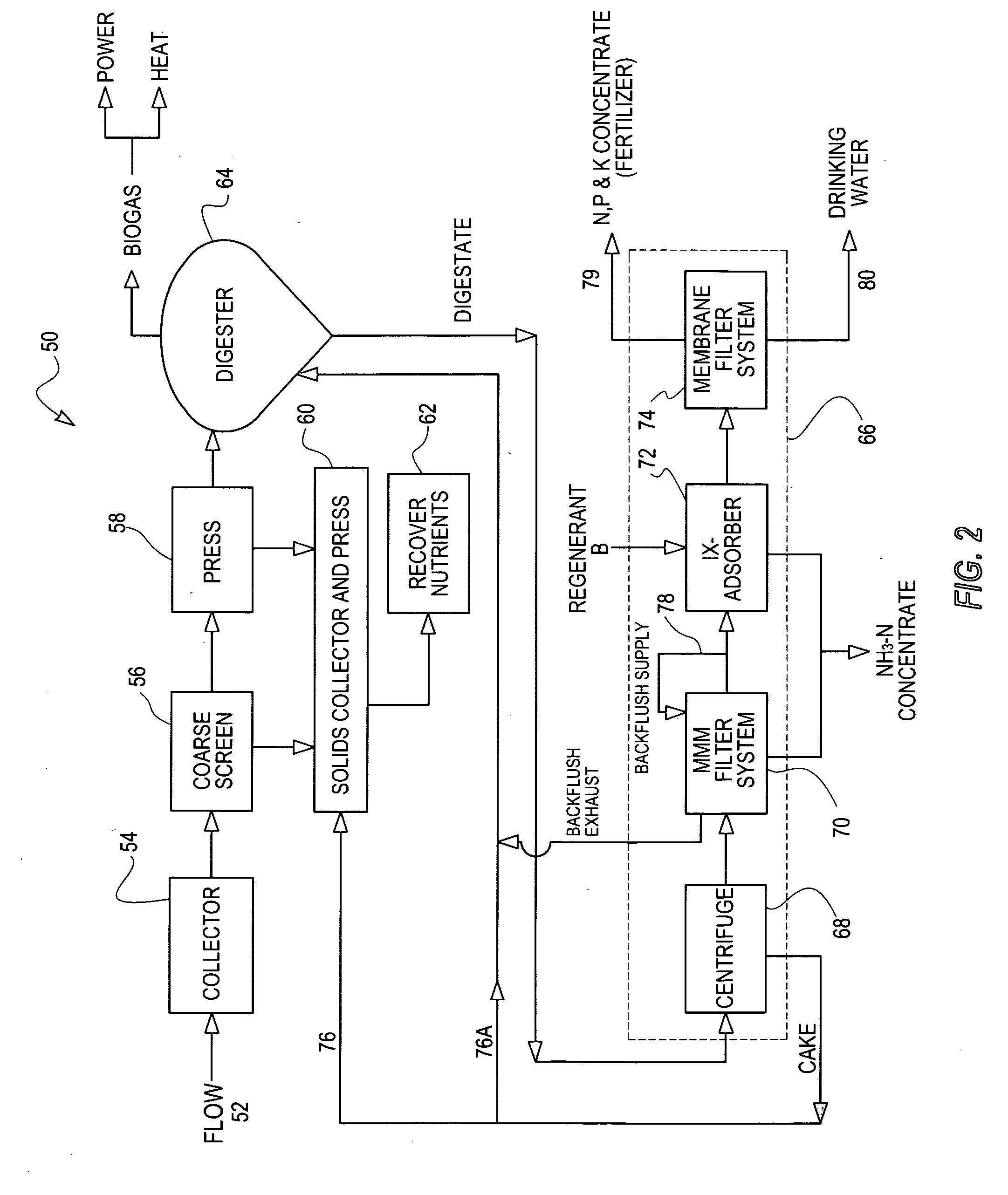 Non-biological removal and recovery of nutrients from waste