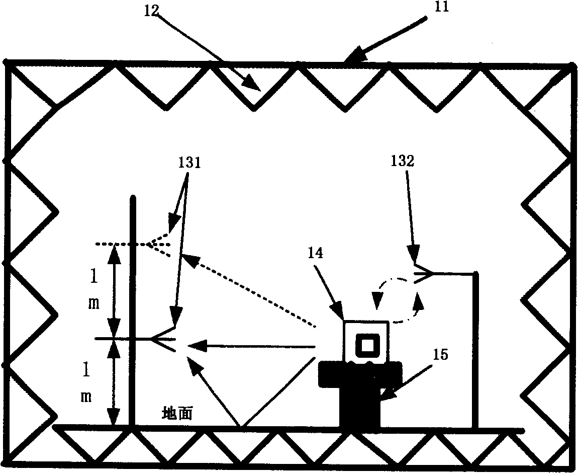 Method for testing mobile terminal radiating continuous disturbance indicators and system thereof