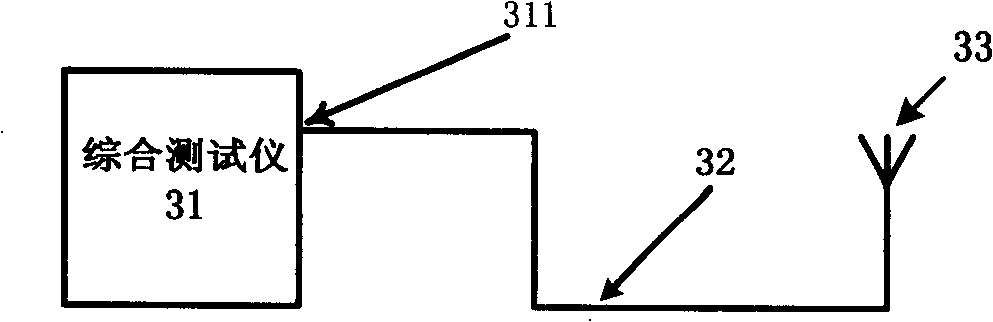 Method for testing mobile terminal radiating continuous disturbance indicators and system thereof