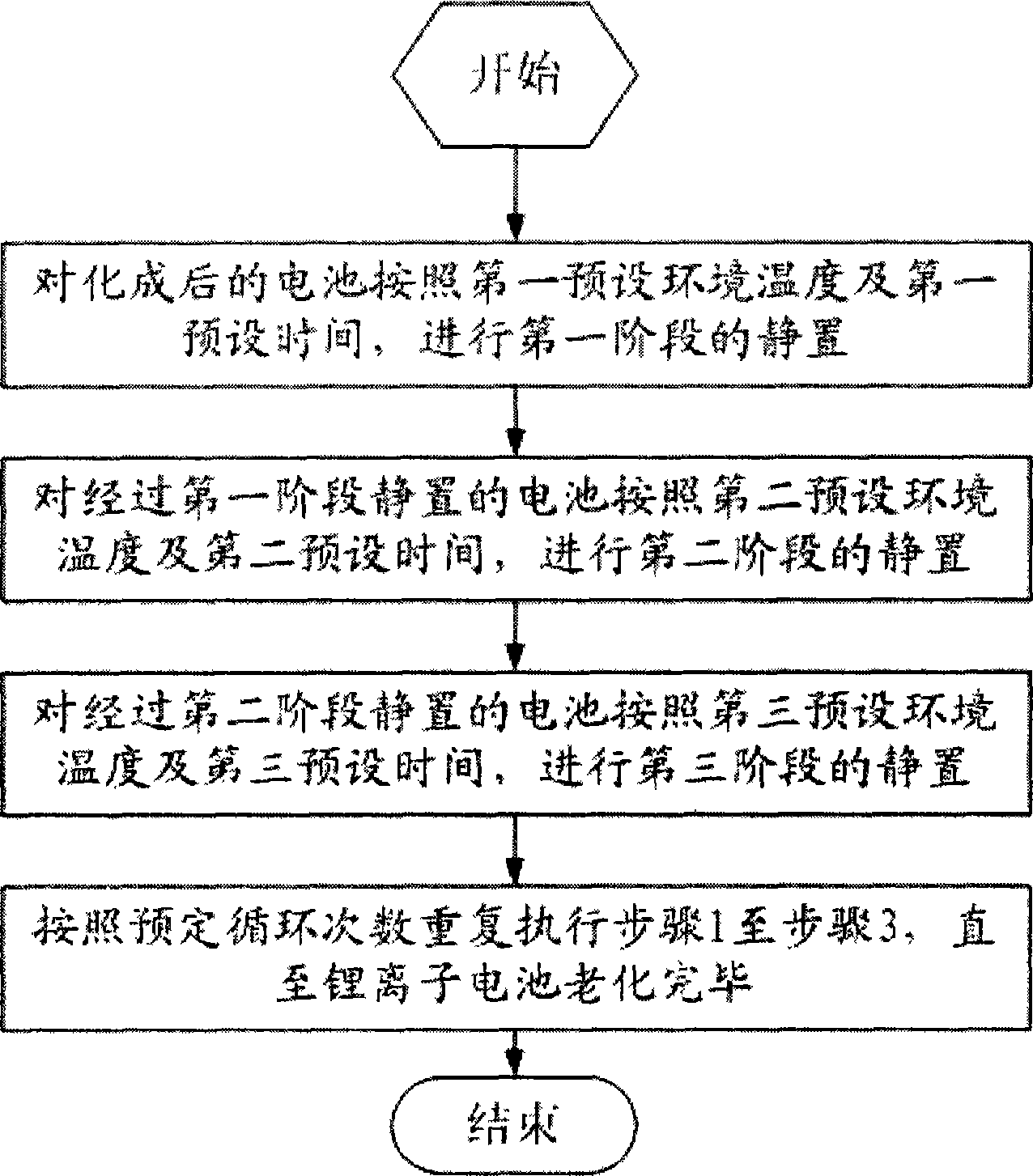 Lithium ion battery aging method