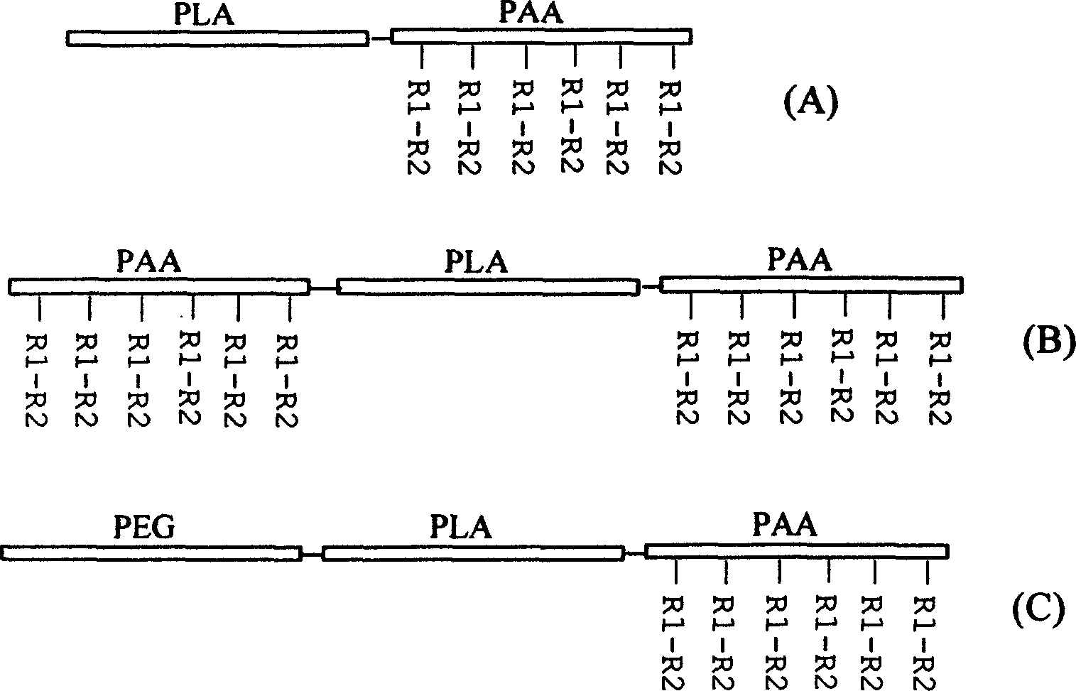 Aliphatic polyester-polyamino acids copolymer with biological function and its synthesis method