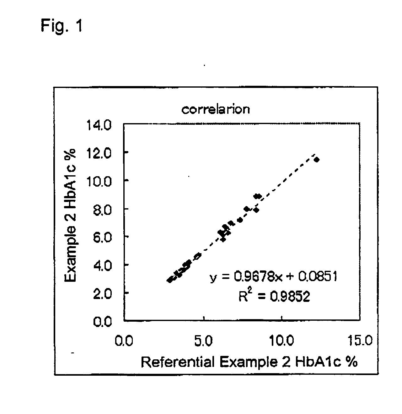 Method for stabilizing leuco dye