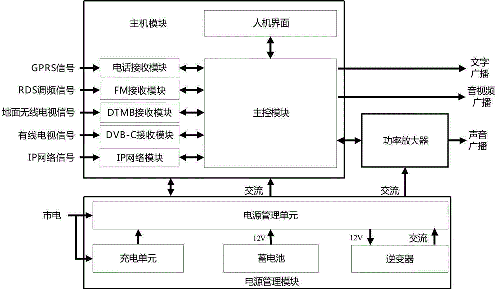 Field-type integrated intelligent emergency broadcasting terminal