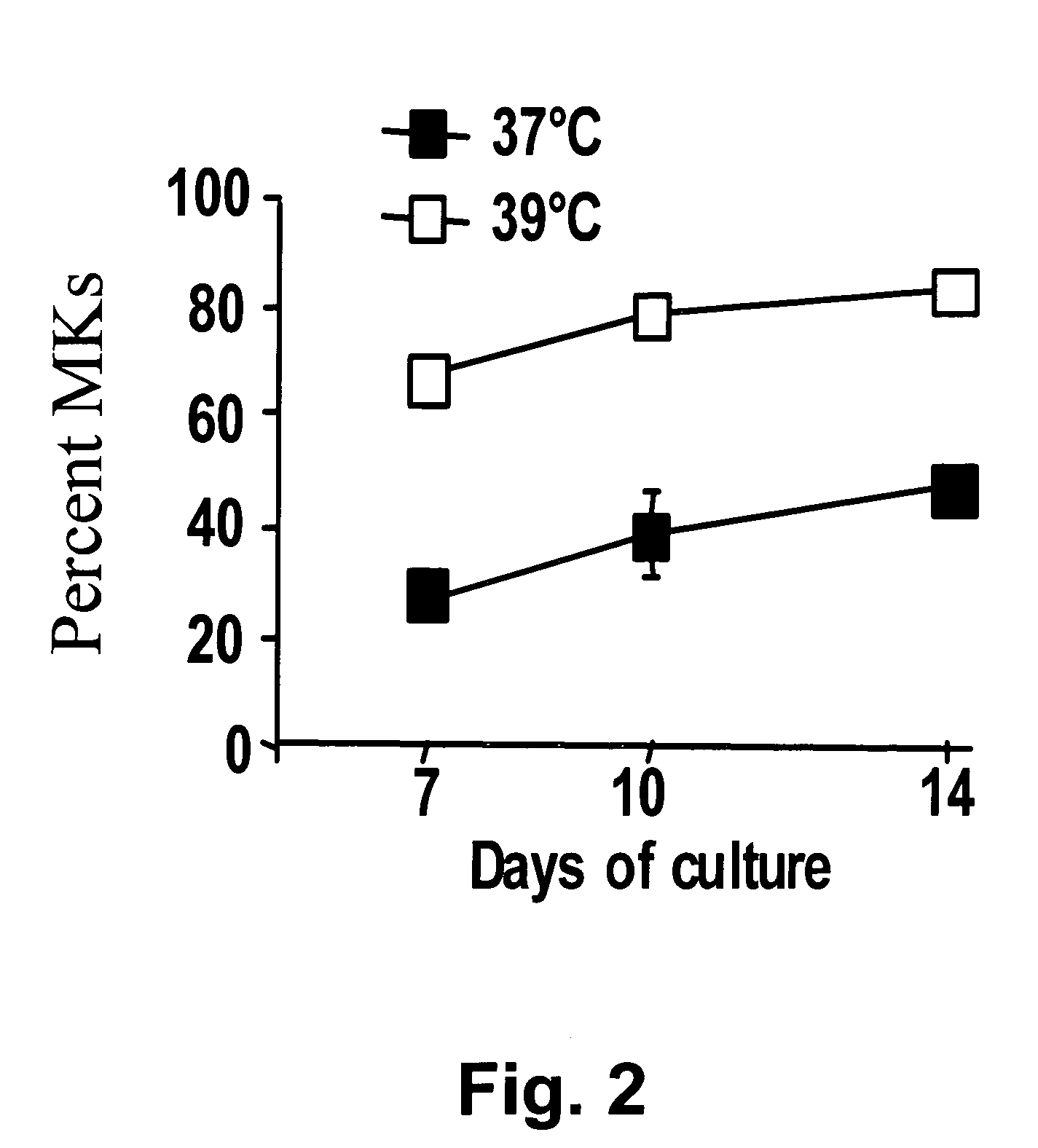 Method of expanding cord blood cells