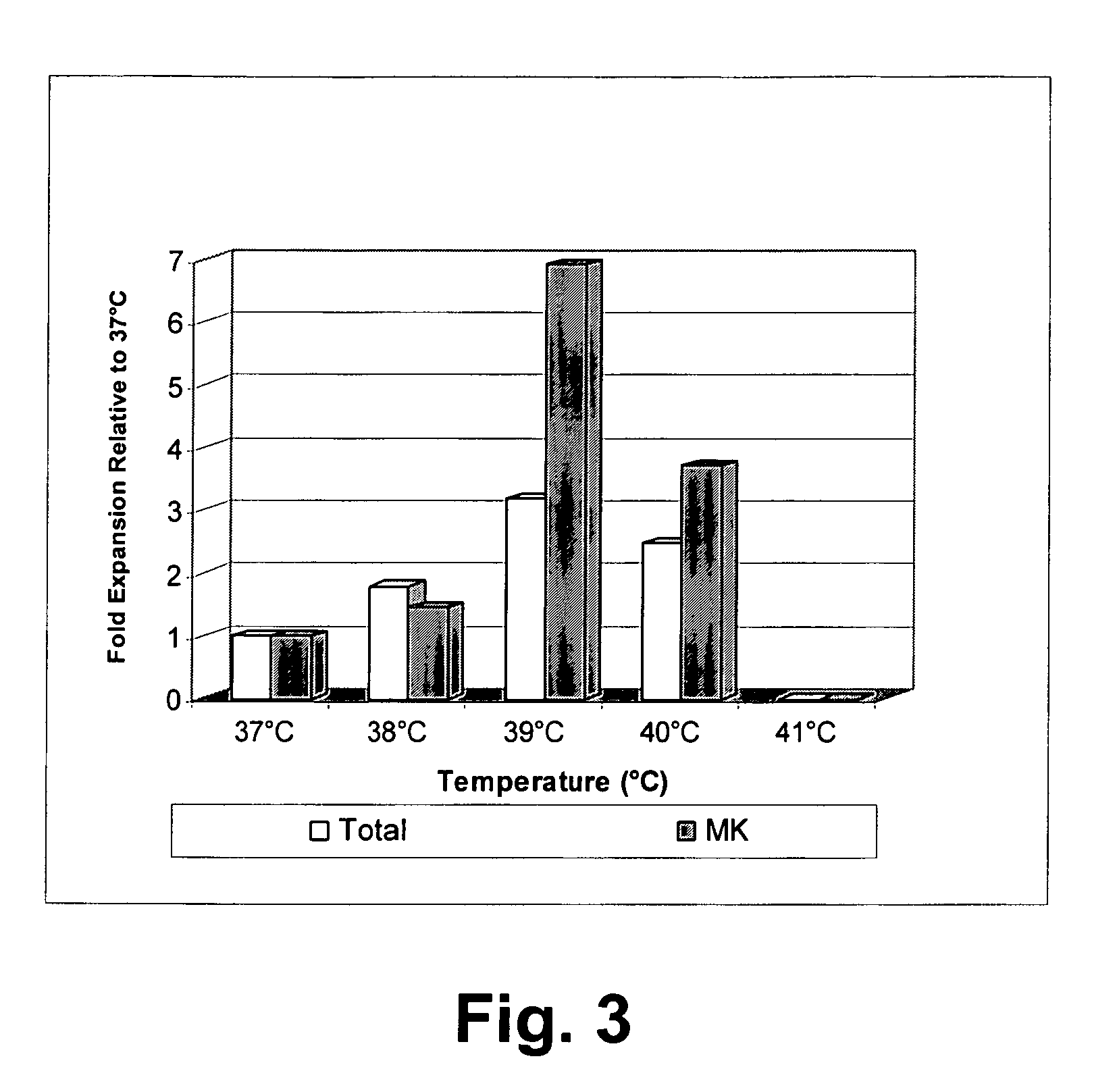 Method of expanding cord blood cells