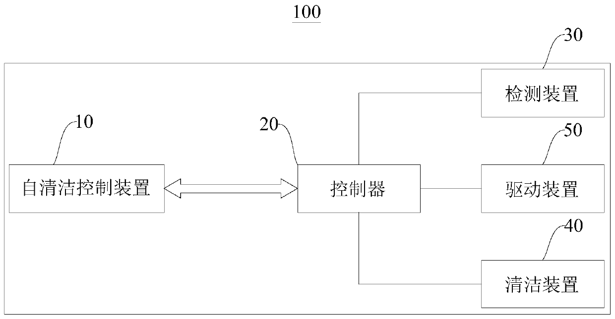 Self-cleaning control method and device and multi-split air conditioner