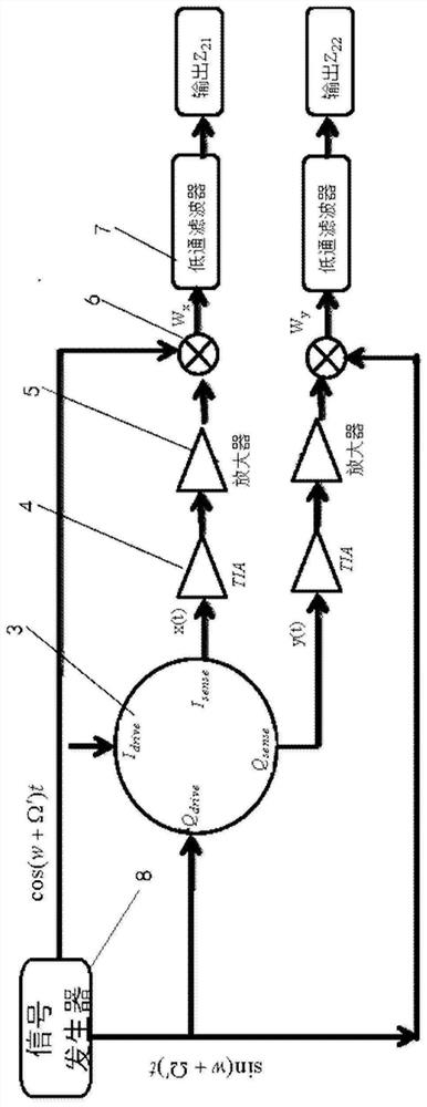 Gyroscope self-calibration device and method