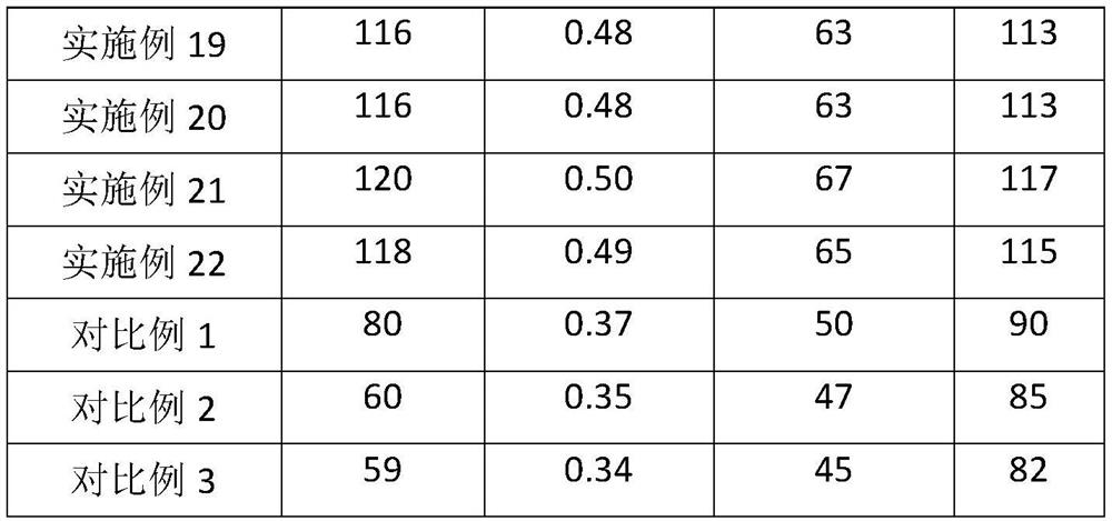 Arsine phosphine special gas adsorbent and preparation method thereof