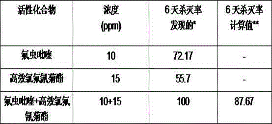 Insect disinfestation composition and pest control method