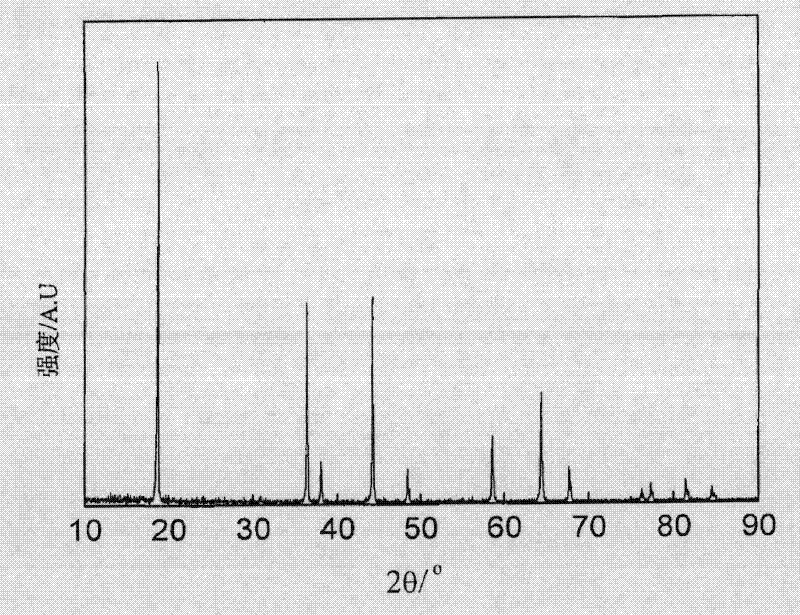 Cathode material for high voltage lithium battery