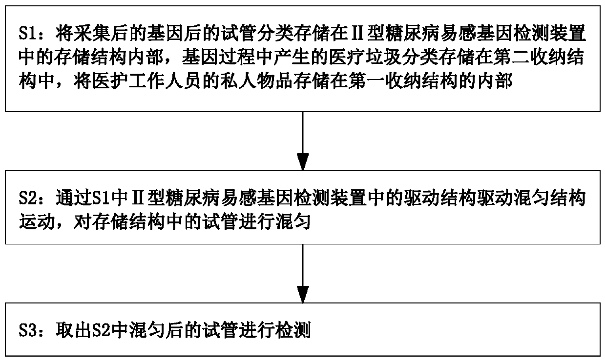 Detection method for II-type diabetes susceptibility genes