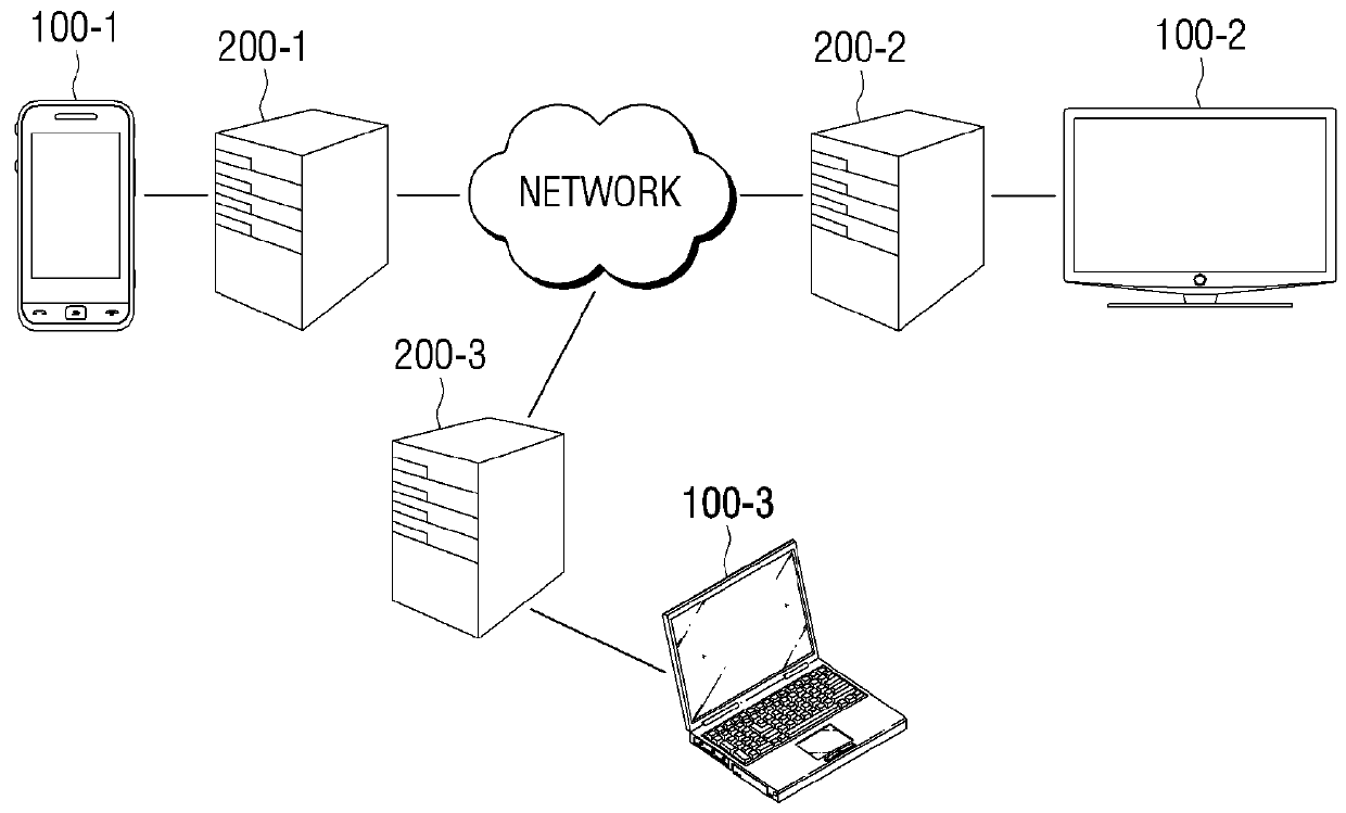 Source device, router and control method