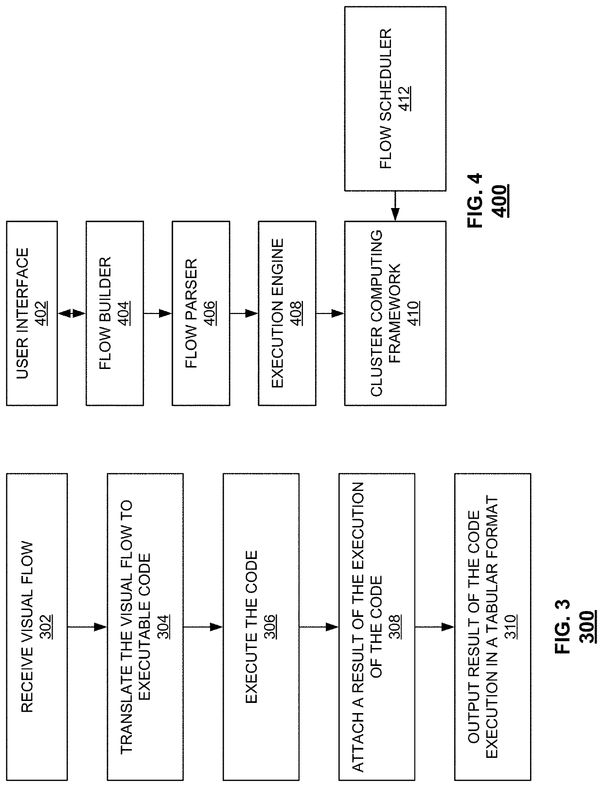 Graphical user interface for security intelligence automation platform using flows