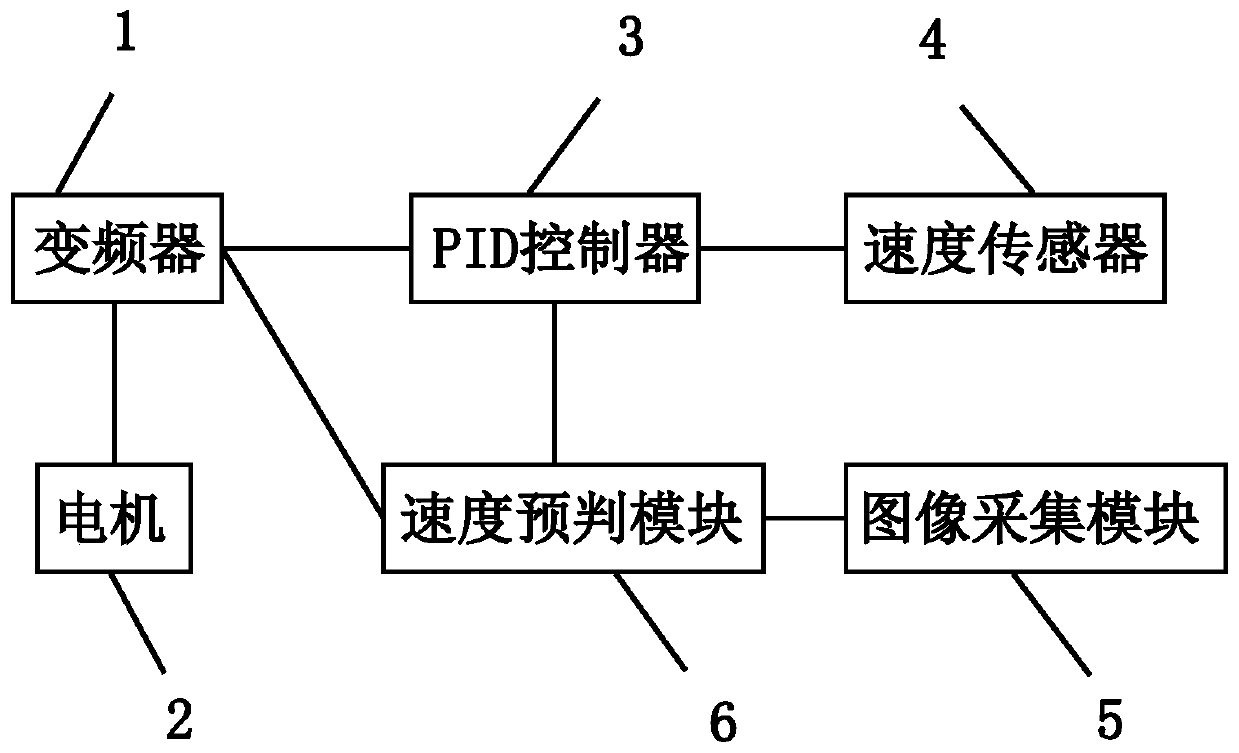 Bridge inspection vehicle frequency conversion control system and control method thereof