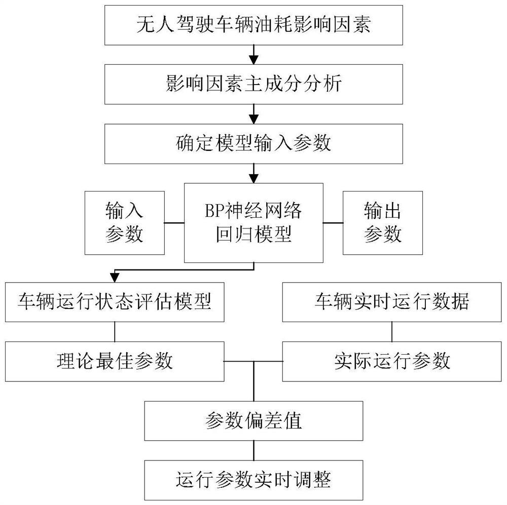 A method for energy saving and energy saving of unmanned vehicles based on open-pit mine path