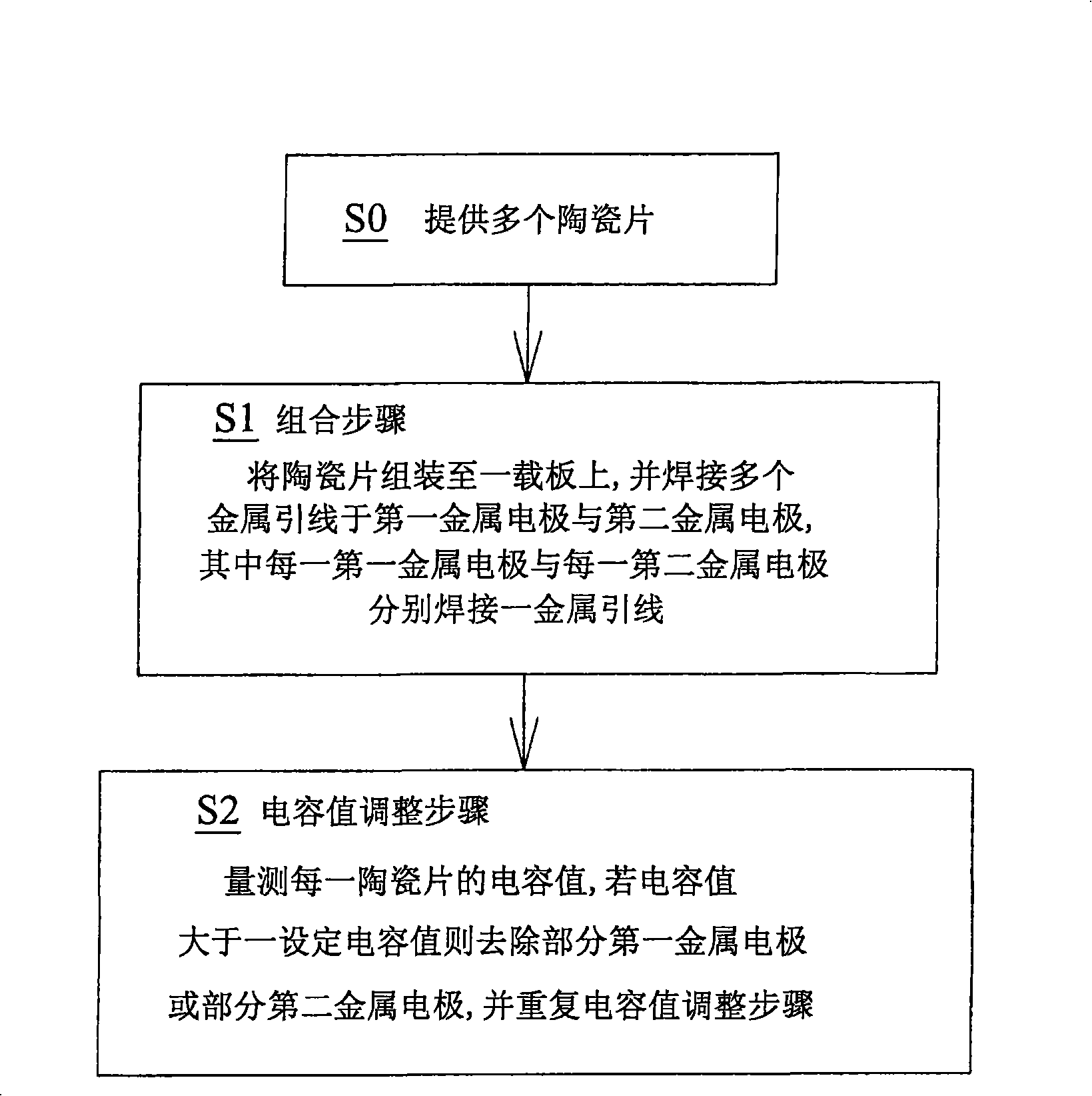 Method for preparing leads type high voltage precision ceramics capacitor