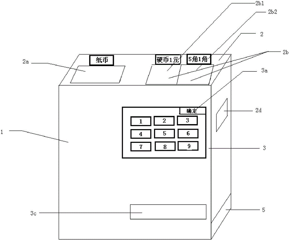 Novel slot machine for bus