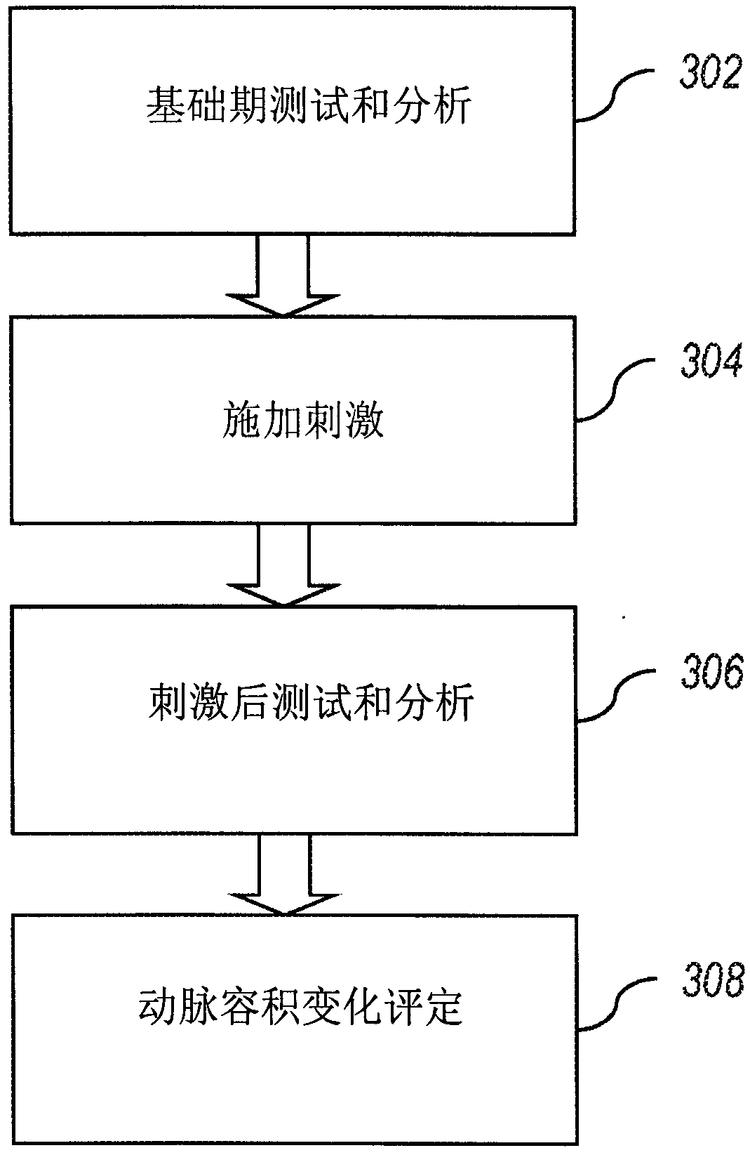 System and method of measuring changes in arterial volume of a limb segment