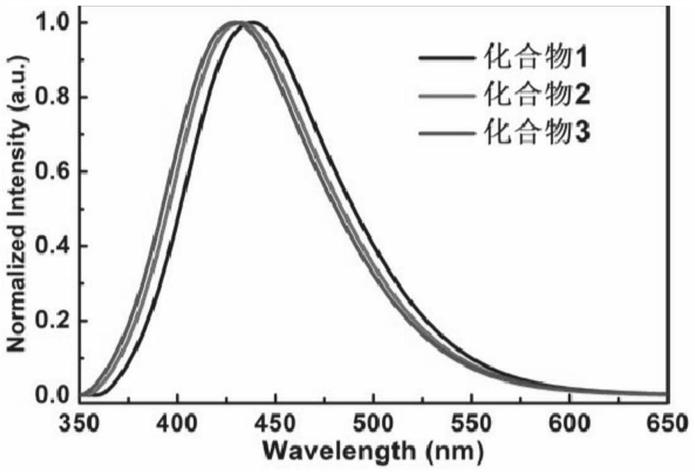 Thermally activated delayed fluorescent material and preparation method thereof and organic electroluminescent diode device