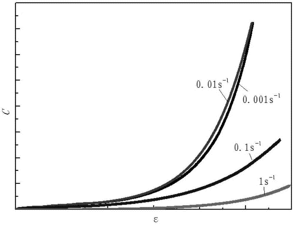 Identification method for plastic compression molding critical damage